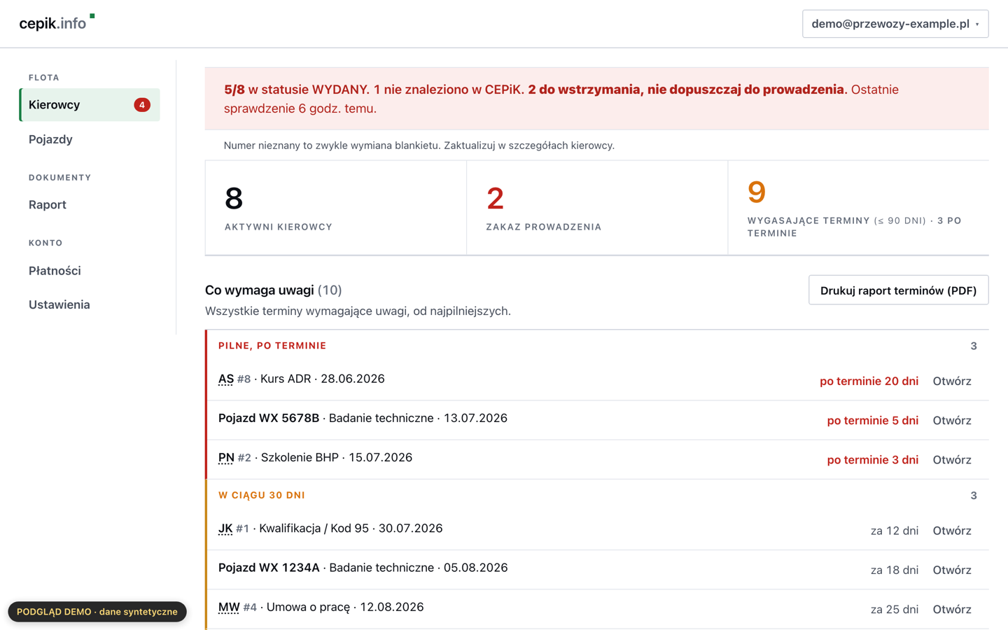 Pulpit panelu cepik.info: status floty w CEPiK, licznik zakazów prowadzenia i lista „Co wymaga uwagi” z terminami po czasie